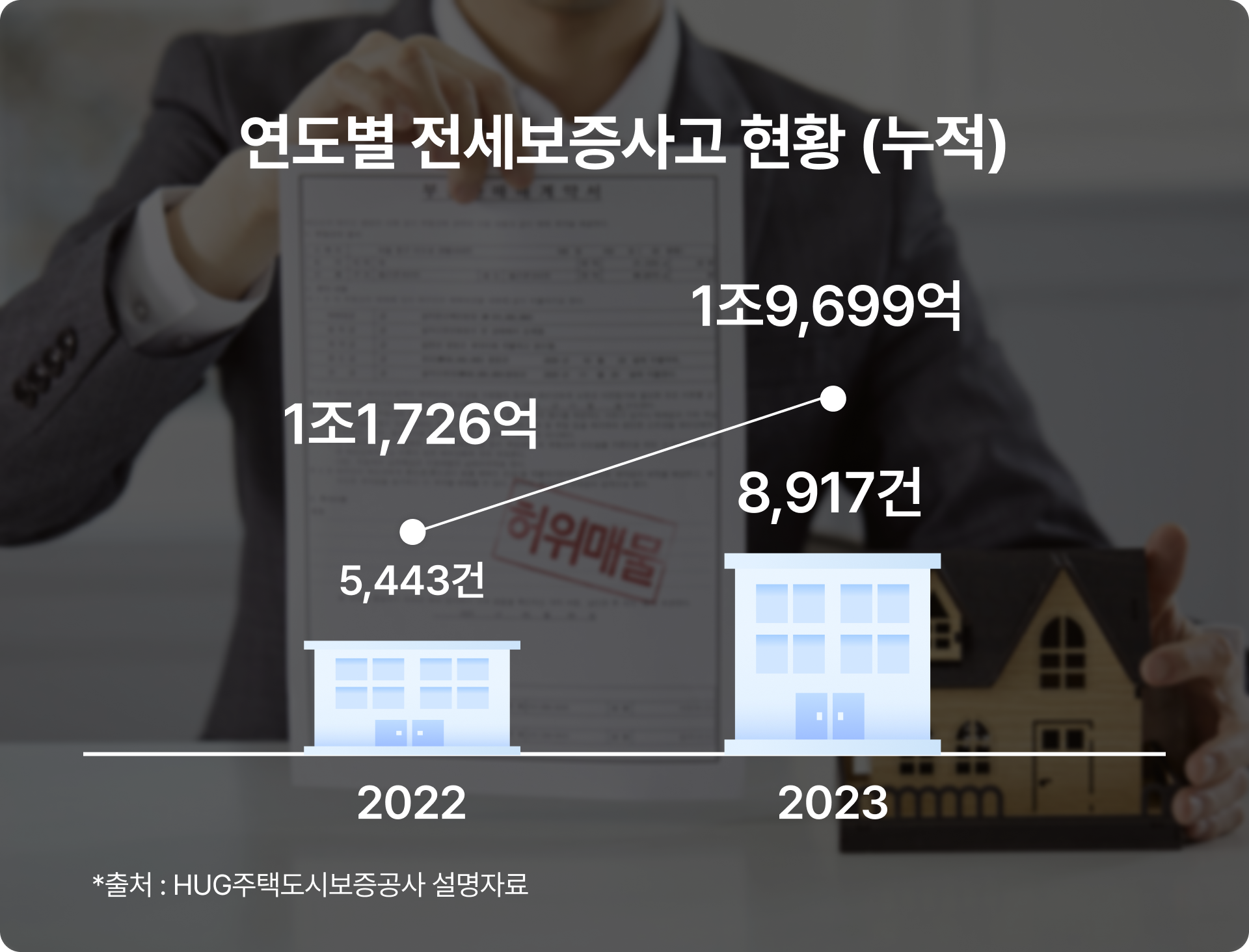 보증보험의 중요성