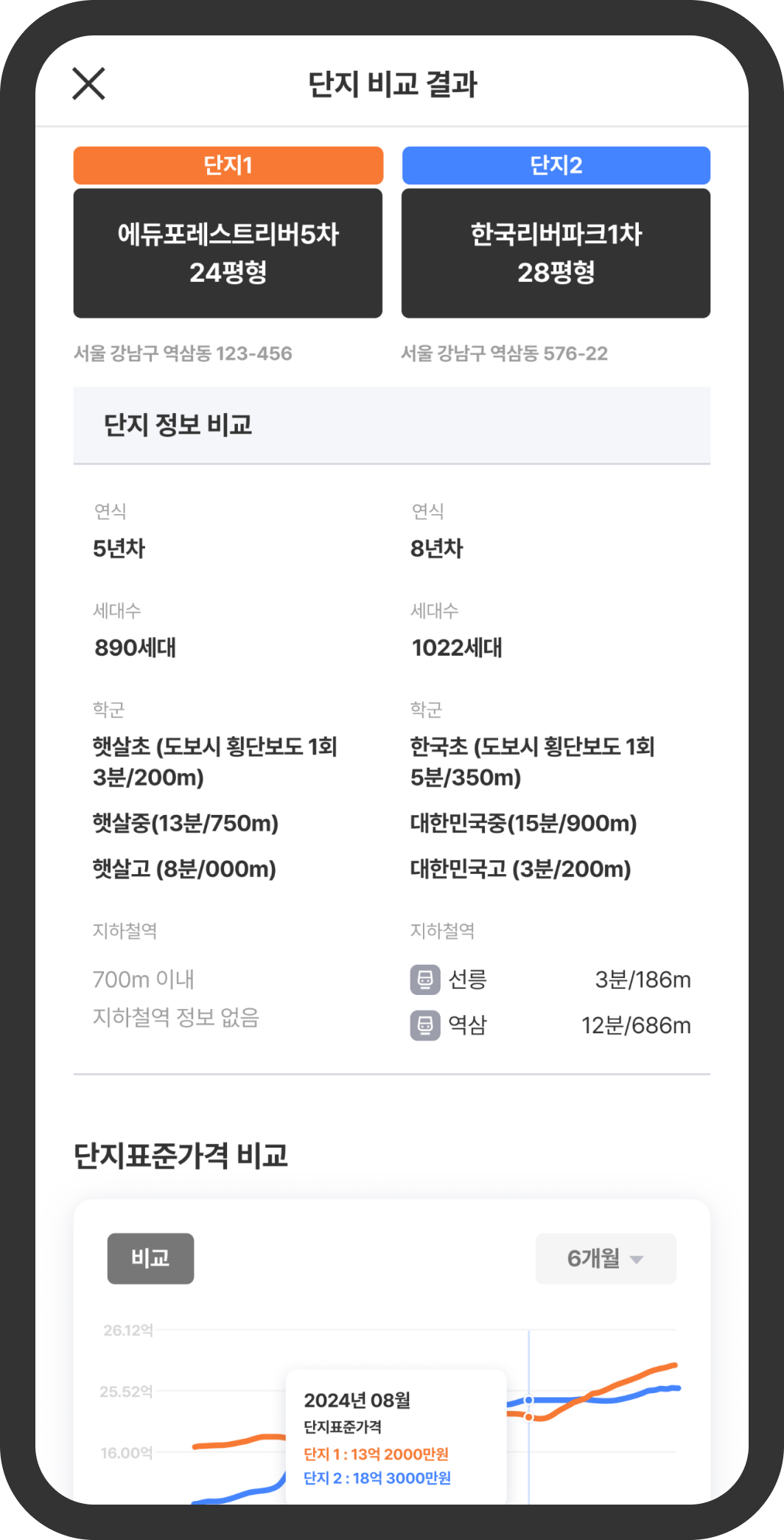 단지 비교 결과