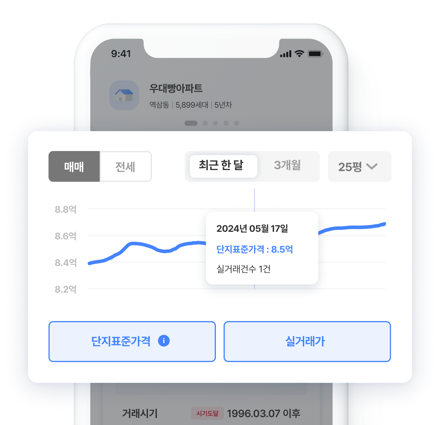 단지표준가격 차트와 실거래가 화면